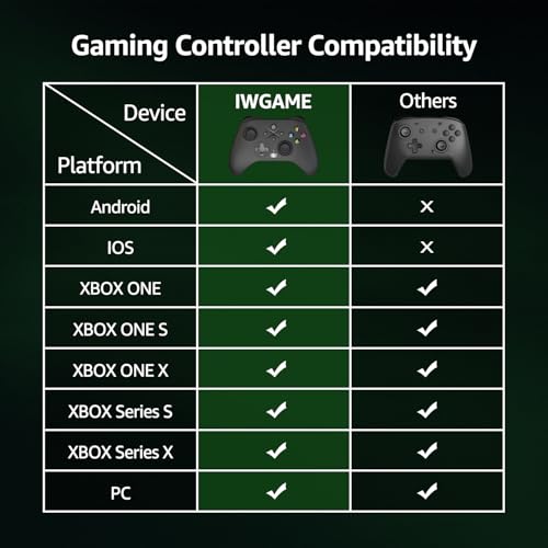 Image of IWGAME Wireless Controller for XBOX-One