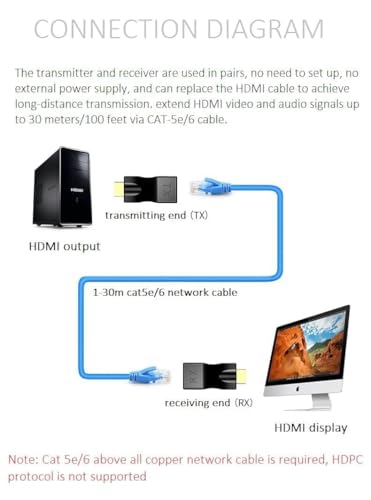 Image of NEXSA HDMI Extender Over Cat5e Cat6 RJ45 Network Cable Repeater