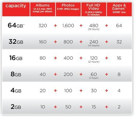 Tarjeta microSDHC SanDisk 16 GB con adaptador para cámara digital compacta 4