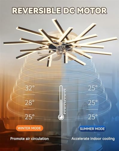 Ventilateur de plafond avec lampe et télécommande réversible 6 vitesses - 3
