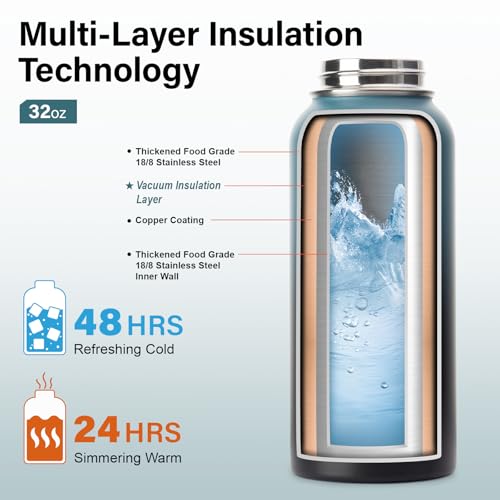 32 oz Insulated Water Bottle | Thickened Stainless Steel Vacuum Metal | Portable Sports Water Jug for Gym and Hiking with Straw, Carrier Bag, Handle Strap | BPA-Free 32 oz