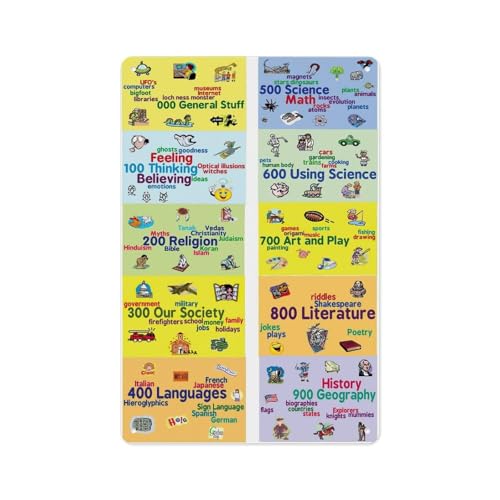 Aluminum Sign 12 X 8 Inch - Dewey Decimal System Poster Library Guide Classroom Education Posters Bar And Cafe Decoration30*20cm