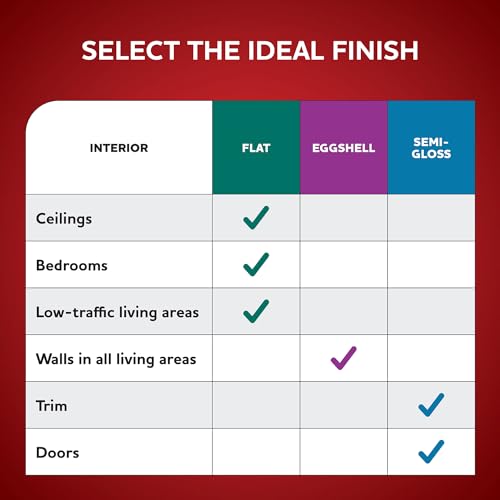 Glidden Interior Paint + Primer: White/White Interior Paint /Arctic Cotton, One Coat, Semi-Gloss, 1 Gallon by Glidden - Image 5