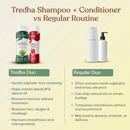 Image of Tredha Aloe Vera & Tea Tree Shampoo with Vitamin E (100ml) + Hibiscus Conditioner (100ml) | Anti-Dandruff & Frizz Control | Smooth, Silky & Hydrated Hair | Herbal Moisturizing Care Combo