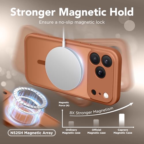 Coque iPhone 17 Pro Max anti-rayures avec bloc caméra protégé et dos mat CAPRARO