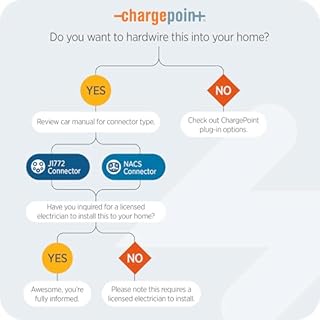 ChargePoint HomeFlex Level 2 EV Charger J1772 - Fast Smart Battery Power Charging at Home for Electric Automobile Vehicles - Hardwired for Electric Car
