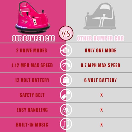 Image of 12V Kids Ride on Bumper Car for Kids, Baby Electric Ride On Bumper Toy Car with Remote Control, Music, 360 Spin Gift Toys for Toddlers Boys and Girls, Rose Pink