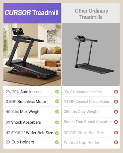 Image of CURSOR Treadmills for Home with 0% /20% Auto /Manual Incline, 300 /400lb Capacity & 8.7MPH Compact Folding Treadmill 3.0 /3.5HP Brushless, 42.5 inch *16.1 inch Running Area & Shock Absorption for Running /Walking