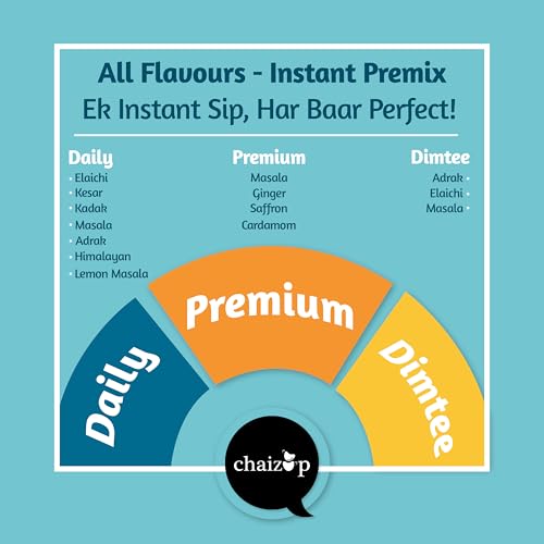 Image of Chaizup Instant Premix Tea - 3 Unique Ranges: Daily (7 Flavors), Dimtee (3 Flavors), Premium (4 Flavors) | 14 Sachets (1 Sachets Per Flavor) | Assorted Combo Pack |