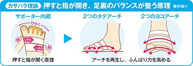 Amazon | 【公式】外反母趾・浮き指のカサハラ式/外反内反・浮き指