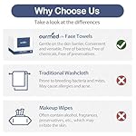 Ourmed Life Face Towels, 11"×9" Disposable Face Towel – Ultra-Soft, Thickened Facial Towelettes, Lint-Free Dry Wipes for Sensitive Skin, Ideal for Makeup Removal & Skincare (50 Count, 1 Pack) - Image 5