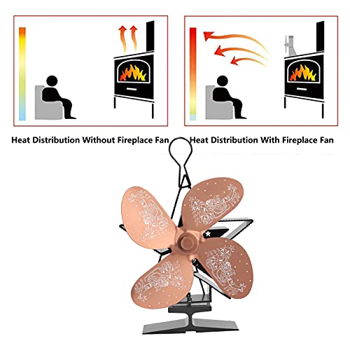 Ventilador de lareira, ventilador de calor de lareira resistente a altas temperaturas padrão de Papa