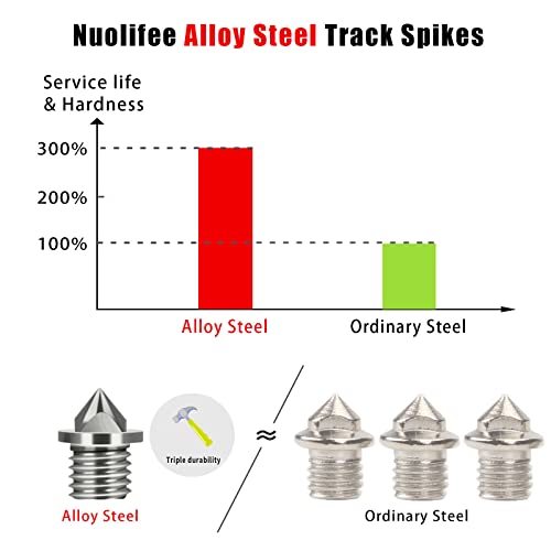 Image of 3.2mm 1 /8 Inch Track Spikes, 100 Pieces Hard Steel Spikes for Track Shoes, Track and Cross Country Spikes with Spike Wrench, Replacement Spikes for Sprint Sports Short Running Shoes