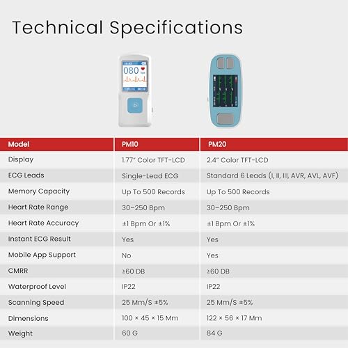 Image of CONTEC PM10 Portable ECG /EKG Monitor - Bluetooth Heart Rate & Rhythm Recorder with Rechargeable Battery, 1.77″ Color Screen & USB, Handheld Personal Heart Check Device