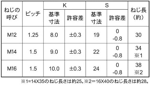 サンコーインダストリー 三価ホワイト 7)六角BT半ねじ細目 馬場 (BB