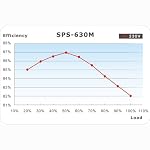 Thermaltake-Smart-SE-630W-80-Bronze-Efficiency-Modular-PSU-14cm-Fan-AFPC-ATX23