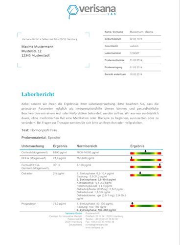 Hormonprofil Frau - Test per Speicheltest