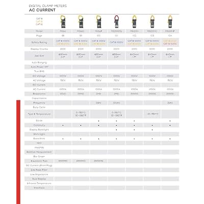 MGL MASTECH M266 M266C M266F Digital Clamp Meter Current Pliers Voltage Circuit Tester Pincers Multimeter Homeheld Professional Electrical Tool(M266F)