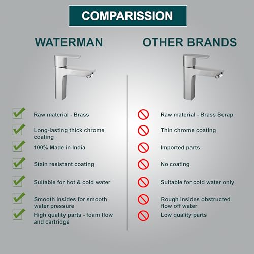 Image of Waterman Leo Pillar Tap for Wash Basin and Sink Table Top Brass Chrome Finish Bathroom Spout Kitchen Faucet Foam Flow Aerator Water Taps (Pack of 2)