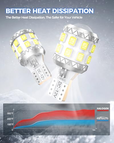 Image of Marsauto Upgraded 912 921 LED Bulb Reverse Light, T15 LED Bulb Backup Light for W16W 906 904 902 921 Reverse Light Bulb with Projector 500% Brighter 6000K White RV Exterior Lighting Pack of 2