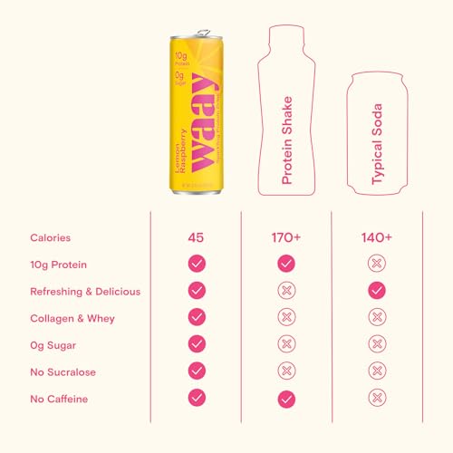 Image of WAAY Sparkling Protein Drink, Lemon Raspberry, 12 fl oz Can, 10g Protein, 0g Sugar, 45 Calories (12 Pack)