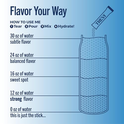 Image of TREVI Electrolytes Powder Packets Sugar Free Hydration Ocean Splash 20 Pack | Essential Daily Drink Mix, 0 Sugar, Magnesium, Potassium, Vitamin C, Calcium, B6 & B12 Vitamins
