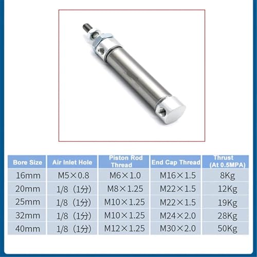 Mini-cylindre SU MA 25-10 vérin compact contre l'encombrement - 5