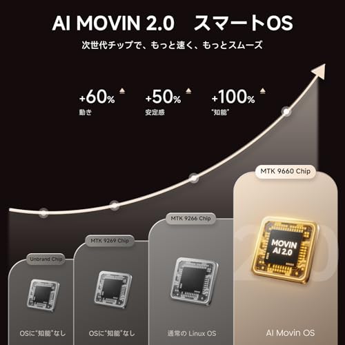 undefined 【2025革新360°回転可能】iSinbox プロジェクター 家庭用 小型 天井投影 1200ASNI 高輝度 1080P 4K対応 オートフォーカス 6D&6P台形補正 双方向bluetooth5.3 Wi-Fi6 ホームプロジェクター 300"大画面 ホームシアター 家庭用Projector IOS/Android/パソコン/DVD/PS機/Switch接続可 リモコン付属 YG381白 の商品画像 4