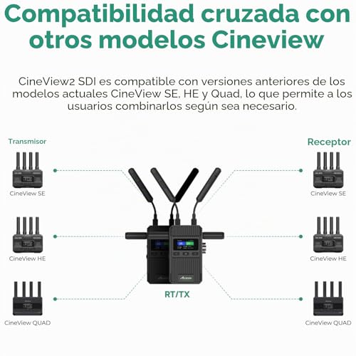 Miniatura 5 de Accsoon Cineview 2 Sdi Sistema De Transmisión De Video Inalámbrico Latencia Sdi Hdmi Menos De 50ms 2,4g 5g 450m 1080p 60fps Ios Android Transmisor Receptor Uvc Transmisión En Vivo.