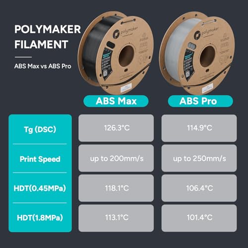 Image of Polymaker ABS Max 3D Printer Filament 1.75mm, Black 1kg Engineering Grade ABS with High Heat Resistance and Enhanced Creep Resistance for Heated Chamber Printers