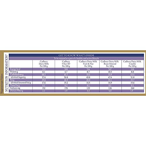 Image of Cadbury Celebrations Gift Pack, 172grams (Assorted Chocolates)