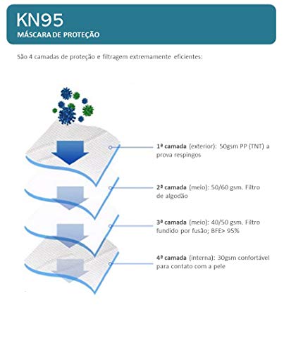 Máscara de Alta Proteção N95, com 4 camadas - descartável