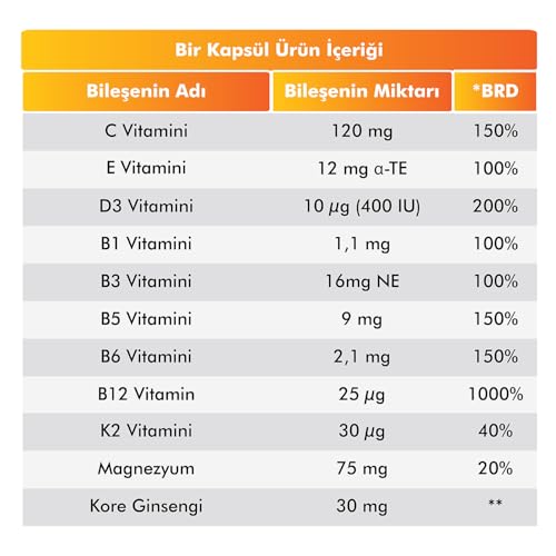 VOOP Multivitamin & Mineral 30 Kapsül | 11 Vitamin, 9 Mineral