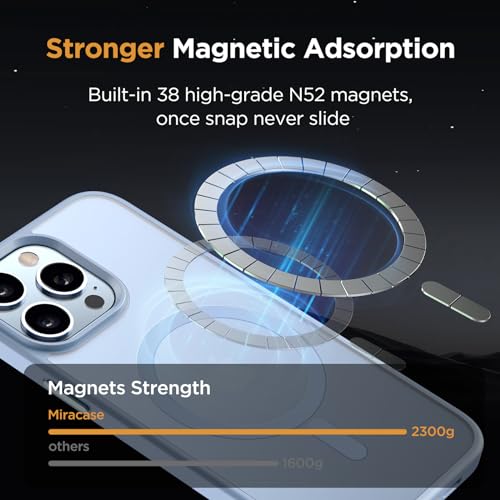 Image of Miracase Magnetic for iPhone 13 Pro Max Case 6.7 inch (Compatible with MagSafe)(with 2X Screen Protectors) Military-Grade Protection, Anti-Fingerprint Translucent Matte Phone Case Cover, Light Blue