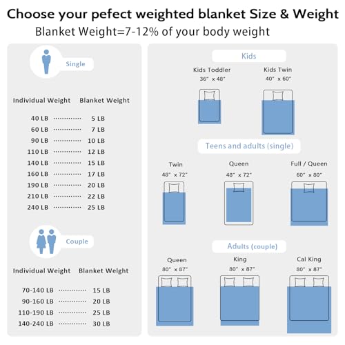 L'Agraty Weighted Blanket (Dark Grey,48"X72"-15Lbs) Cooling Breathable Heavy Blanket Microfiber Material With Glass Beads Big Blanket For Adult All-Season Summer Fall Winter Soft Thick Comfort Blanket thumb #5