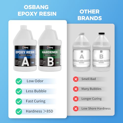 Image of OSBANG Epoxy Resin, 4 Gal Clear Casting and Coating Kit