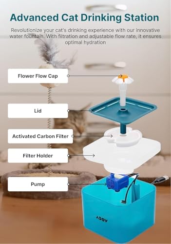 Cat Water Fountain for Drinking, 2L Automatic Pet Water Dispenser with LED Water Level Window, Ultra Silent with Activated Carbon Filter, Fresh and Hygienic Pet Fountain for Cat, Dogs - Grey - Image 5