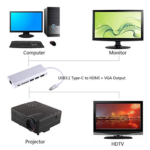 Image of ELECTRO WOLF Type C USB C Hub, 6-in-1 Type C Adapter with 1Gbps RJ45 Ethernet Port, 4K HDMI, 2 USB 3.0, SD Card Reader, 60W PD Charging Port for USB Type C Windows Laptop