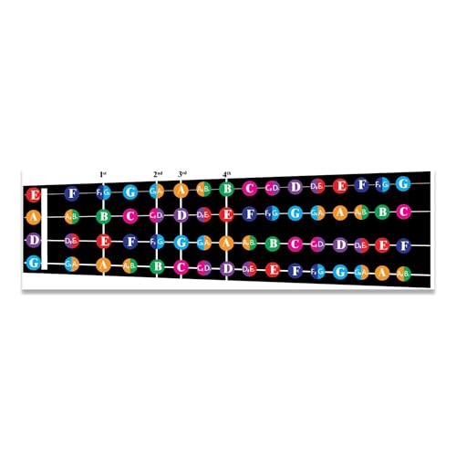 Color Coded Fretboard Note Chart�c (Violin)