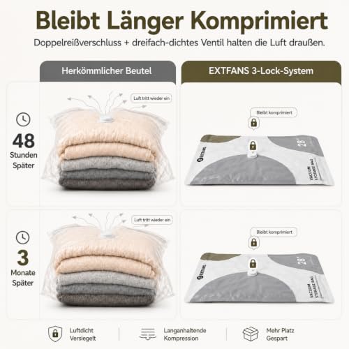 EXTFANS Vakuumbeutel für Kleidung mit Elektrischer Pumpe und Handpumpe – Ansicht 3