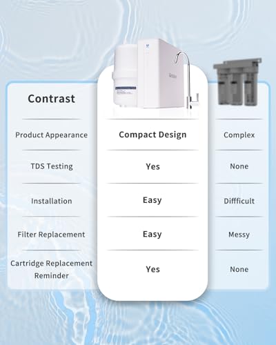 Image of Ontulor S3OP RO Reverse Osmosis Membrane Filter, 0.0001μm Precision, Reduces TDS, PFAS, Fluoride, Lead & Heavy Metals - Replacement Filter Cartridge for Ontulor S3OP System (ASIN: B0F9F92C5R)