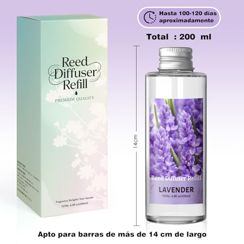 SCENTORINI Difusor De Fragancia para Habitación Lavanda...