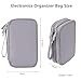 DDgro Electronics Travel Organizer, Tech Accessories Pouch Bag for Cables/Charger & Cords (Gray, PU-M)