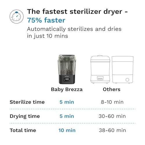Image of Baby Brezza 10 Minute SuperQuick Bottle Sterilizer + Dryer - Large 8 Bottle Capacity - Steam Sanitization - Universal Fit for All Bottles: Plastic + Glass + Pacifiers + Breast Pump Parts, Matte Black