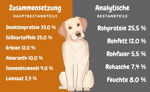 My Pet Club Insekten (1 x 8 kg) getreidefreies Hundefutter sensitiv I 33% Insekten Anteil I hypoallergenes Hundefutter mit Süßkartoffel