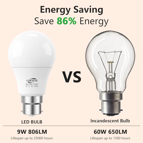 LOEODO Bayonet Light Bulbs 60W Equvialent, 9W 806 Lumens LED Bulb, Warm White 2700K, B22 Energy Saving Lightbulbs - Image 4