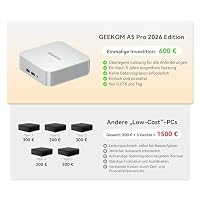GEEKOM Mini PC A5 Pro 2026, Ryzen 5 7530U, 1TB SSD & 16GB RAM, Aufrüstbar – Ansicht 3