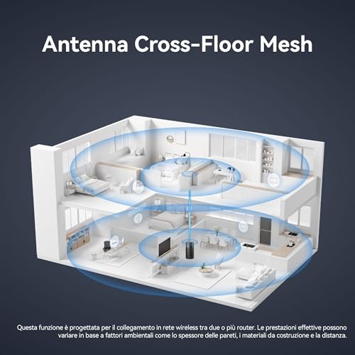 WiFi Mesh Router X1 Pro, Wi-Fi 7 Dual-band a 3,6 Gbps, Antenna Cross-Floor Mesh, 4 Porte 2,5 GE, Design Estetico della Casa, Controllo Parentale, 30 Mesi di Garanzia, Giochi, Esclusiva Amazon - Powerline - Immagine 4