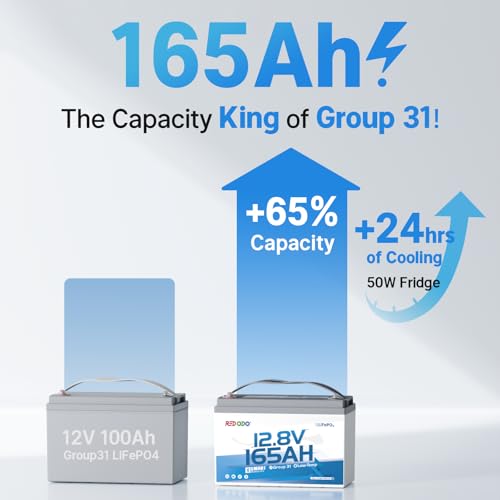 Image of Redodo 12V 165Ah LiFePO4 Battery with Bluetooth, 165A BMS, 2112Wh, Group 31 Lithium Battery with 1.65X Longer Lasting, Perfect for RV, Marine, Solar
