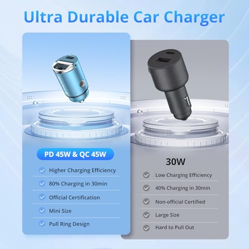 Image of SYNCWIRE 90W Cigarette Lighter USB C & USB Car Adapter [PD 45W & QC 45W] Super Mini Metal Car Charger USBC Quick Charge Compatible with iPhone 15 14 13 12 Pro Max, Google Pixel 7, Samsung, Blue